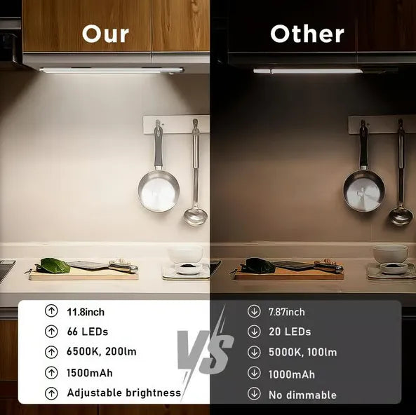 🔥💡 Punch-free Smart Sensor Magnetic Rechargeable LED Lights
