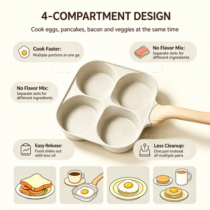 🍳4-Cup Nonstick Egg Pan, Wood Handle, Multi-Color Breakfast Skillet