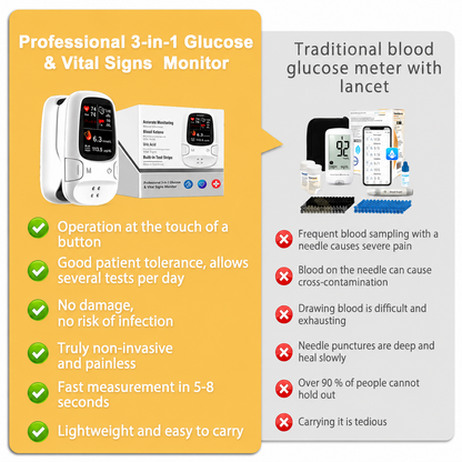 ✨✨Multi-Function Health Monitoring Device