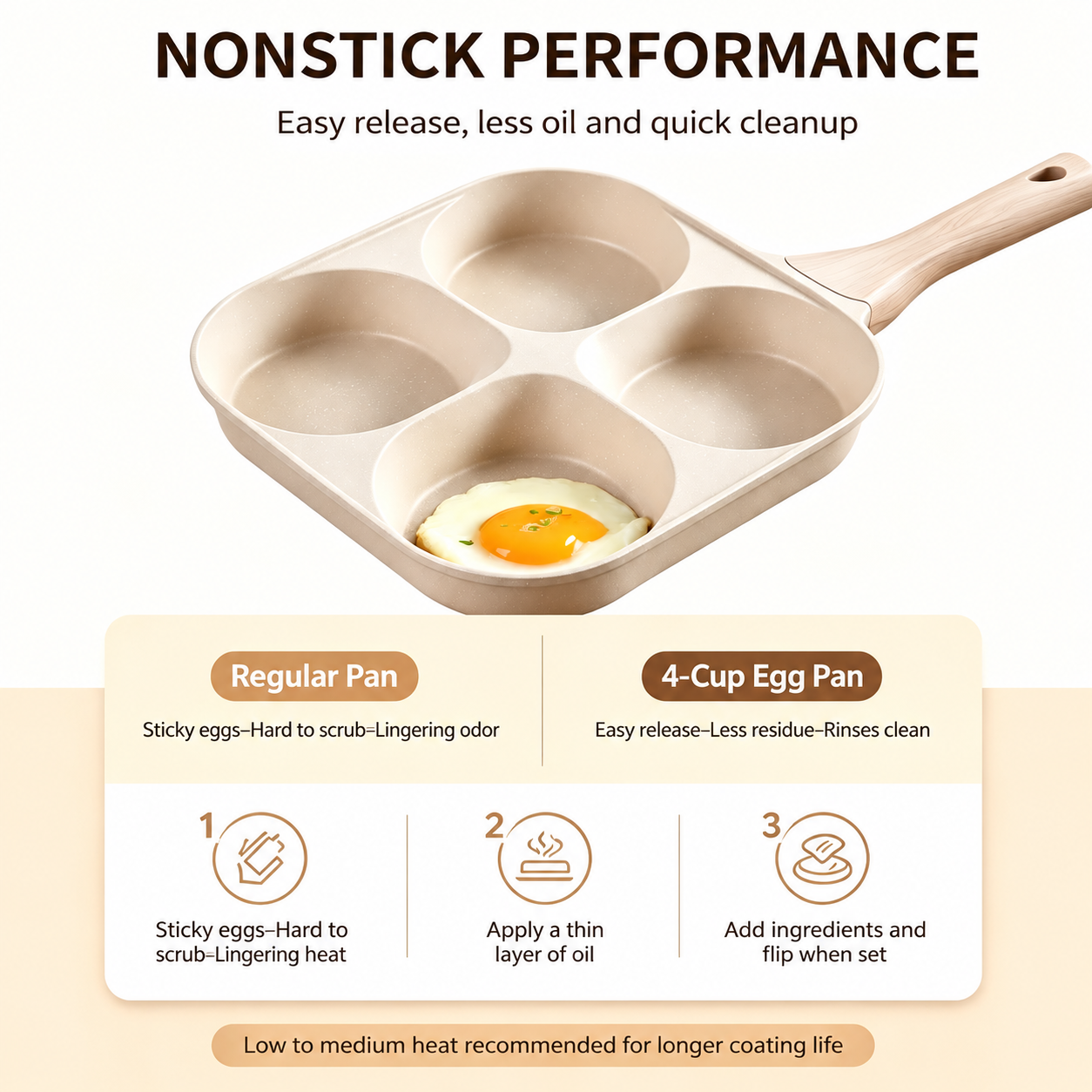 🍳4-Cup Nonstick Egg Pan, Wood Handle, Multi-Color Breakfast Skillet