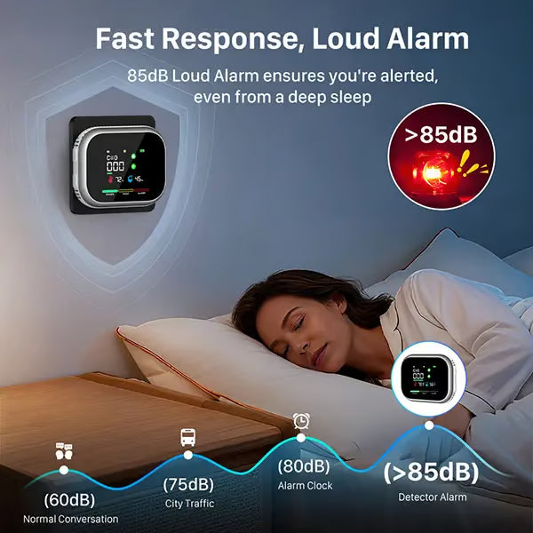 Limited-Time $10 OFF!🚨 6-in-1 Smart Home Safety Detector – CO, Gas, Smoke, Temperature & Humidity Alarm