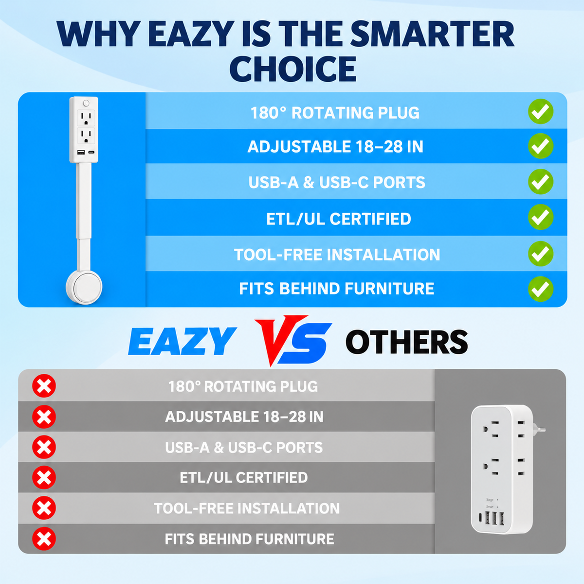 【100% FIRE-SAFE】EAZY Swivel Outlet Extender with Switch — 18–28″ Adjustable, USB-C + USB-A + 2 AC