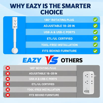 【100% FIRE-SAFE】EAZY Swivel Outlet Extender with Switch — 18–28″ Adjustable, USB-C + USB-A + 2 AC