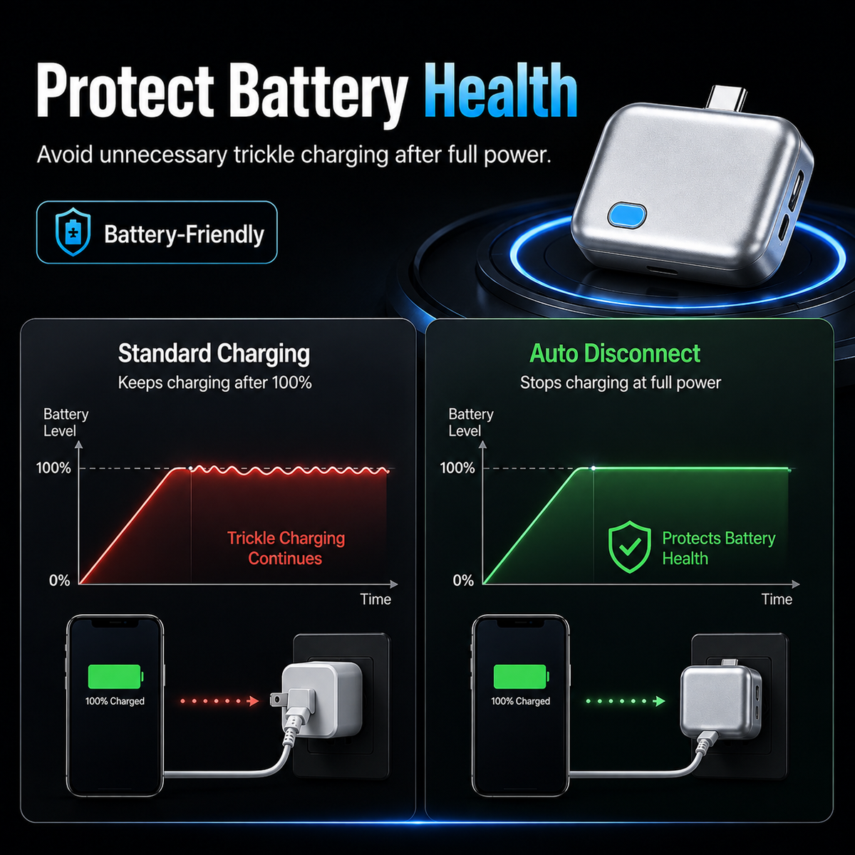 140W Type-C Automatic Charging Stopper - Multifunction Adapter Chargers with 240W Data Cable