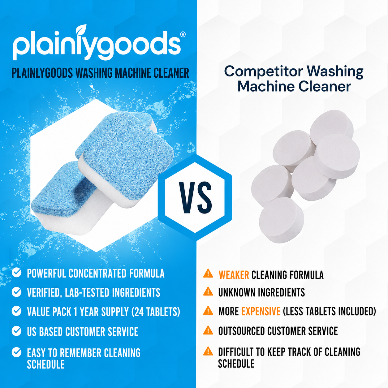 Plainlygoods Washing Machine Cleaner Tablets – Deep Clean, Deodorize & Refresh, 12 Count
