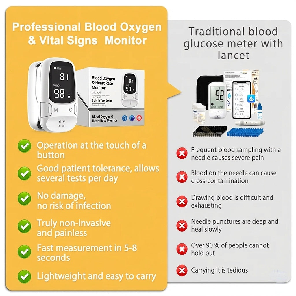 💙Portable Digital Wellness Device – 🩺Compact Design, One-Touch Operation & Easy-to-Read Display