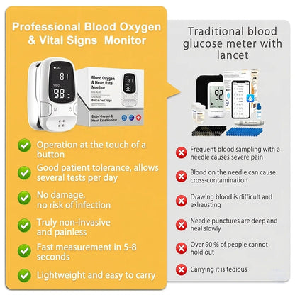 💙Portable Digital Wellness Device – 🩺Compact Design, One-Touch Operation & Easy-to-Read Display