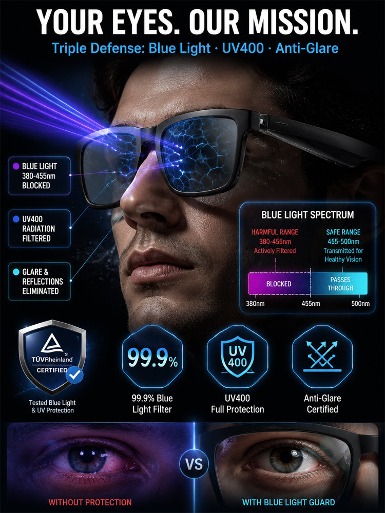 🔥👓AI Smart Glasses: 100% Offline Translation Zoom & Explore Smarter.