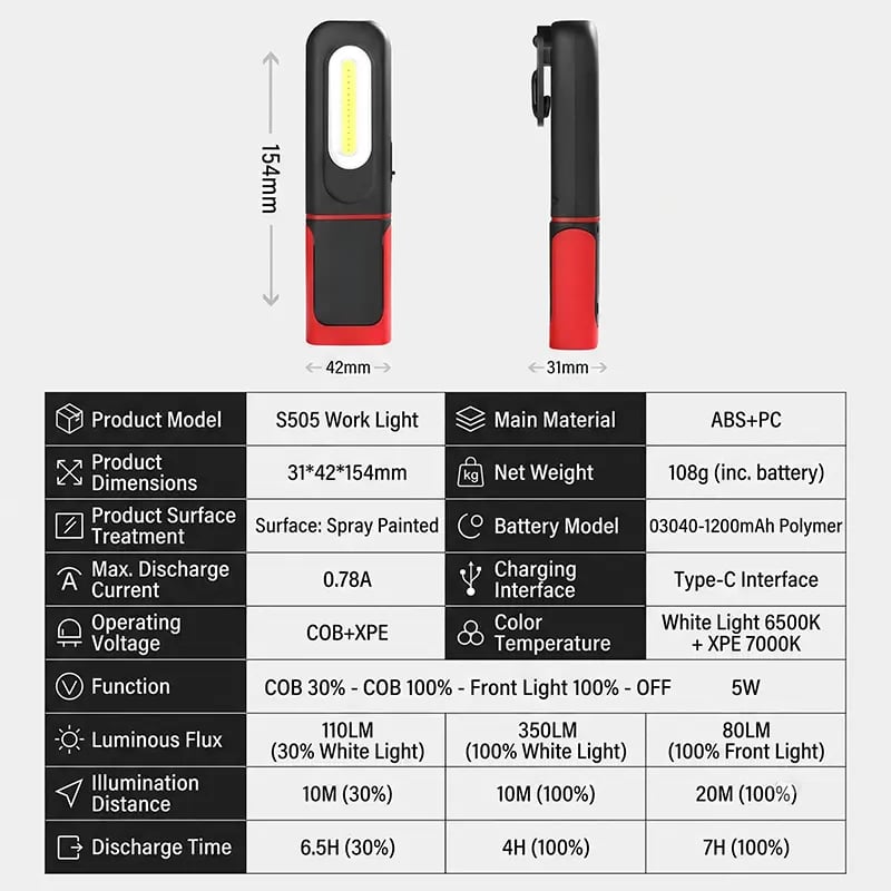 Portable Magnetic LED Work Light