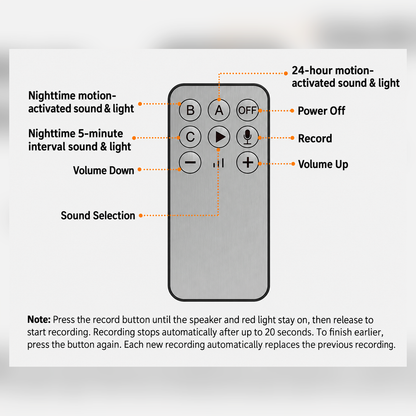 🚨 Wireless Solar Security Alarm – Motion Sensor, 129dB Siren & Strobe Light